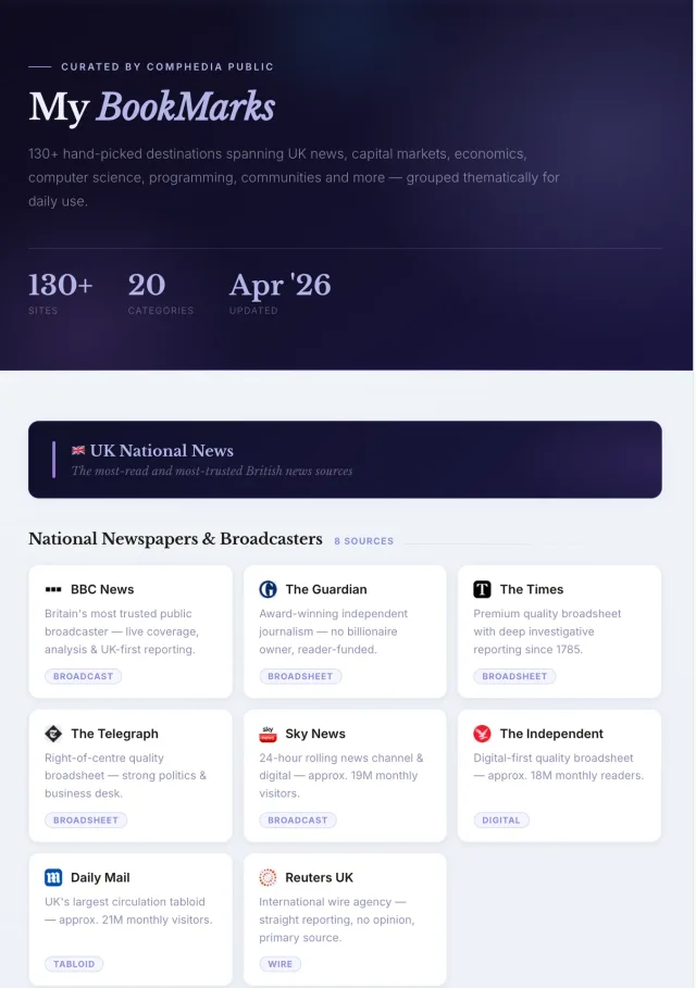 News Internet BookMarks